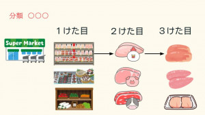 小５　学校図書館オリエンテーション（図書館を使いこなそう） (1)